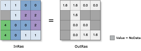 ASin illustration ASin illustration